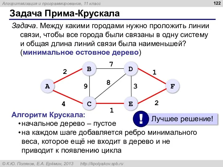 Задача Прима-Крускала Задача. Между какими городами нужно проложить линии связи, чтобы