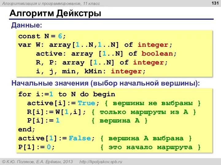 Алгоритм Дейкстры const N = 6; var W: array[1..N,1..N] of integer;