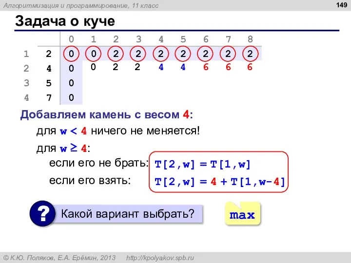 Задача о куче Добавляем камень с весом 4: для w 0