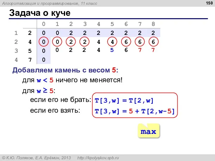 Задача о куче Добавляем камень с весом 5: для w 0