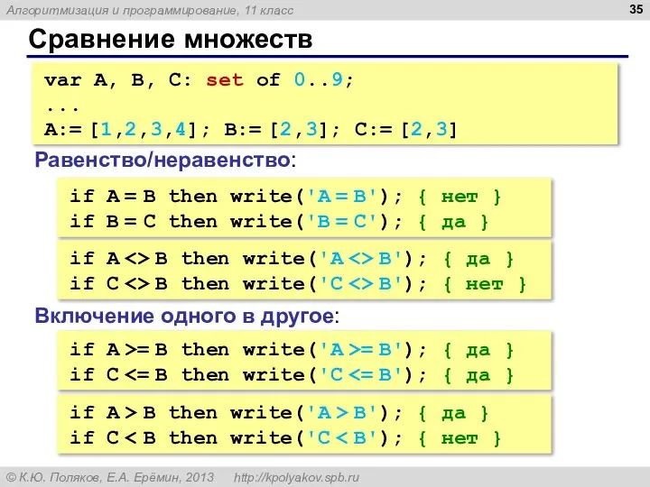 Сравнение множеств Равенство/неравенство: if A = B then write('A = B');