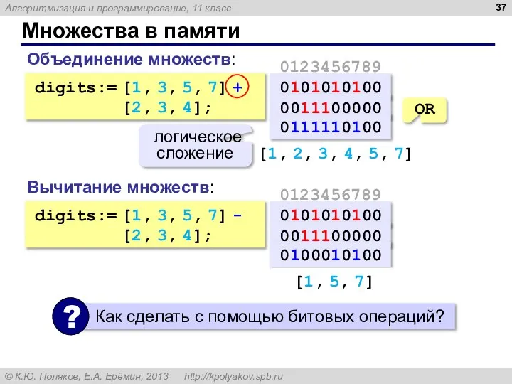 [1, 2, 3, 4, 5, 7] Множества в памяти Объединение множеств: