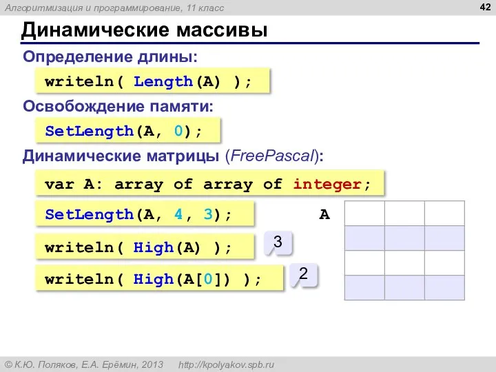 Динамические массивы Определение длины: writeln( Length(A) ); Освобождение памяти: SetLength(A, 0);