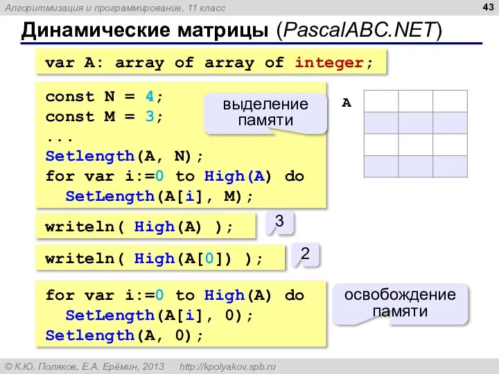 Динамические матрицы (PascalABC.NET) var A: array of array of integer; const