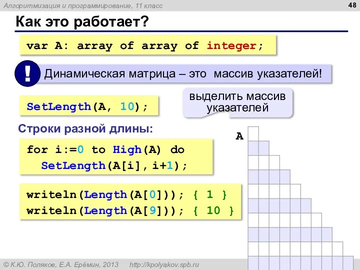 Как это работает? var A: array of array of integer; SetLength(A,