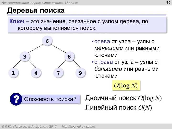 Деревья поиска Ключ – это значение, связанное с узлом дерева, по