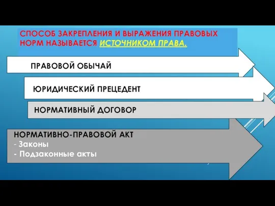 СПОСОБ ЗАКРЕПЛЕНИЯ И ВЫРАЖЕНИЯ ПРАВОВЫХ НОРМ НАЗЫВАЕТСЯ ИСТОЧНИКОМ ПРАВА. Правовой обычай