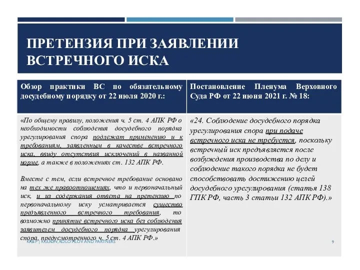 ПРЕТЕНЗИЯ ПРИ ЗАЯВЛЕНИИ ВСТРЕЧНОГО ИСКА KK&P | KULKOV, KOLOTILOV AND PARTNERS