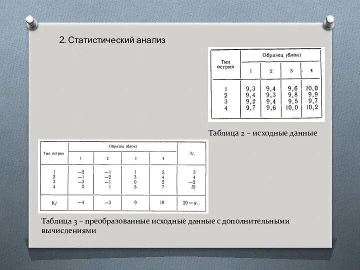 2. Статистический анализ Таблица 2 – исходные данные Таблица 3 –