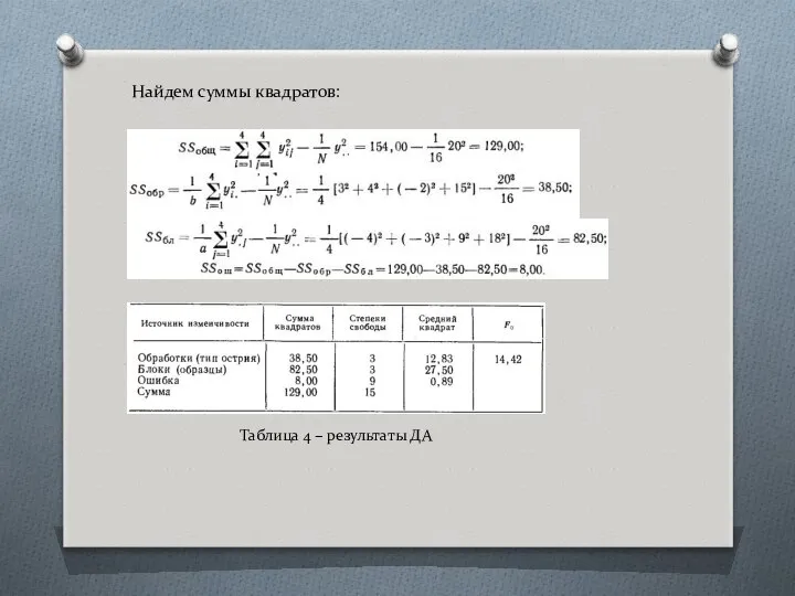 Найдем суммы квадратов: Таблица 4 – результаты ДА