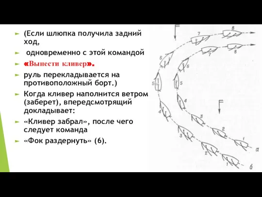 (Если шлюпка получила задний ход, одновременно с этой командой «Вынести кливер».