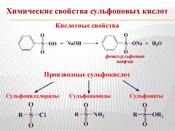 Химические свойства сульфоновых кислот Кислотные свойства Производные сульфокислот Сульфонилхлориды Сульфонамиды Сульфонаты