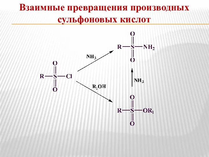Взаимные превращения производных сульфоновых кислот