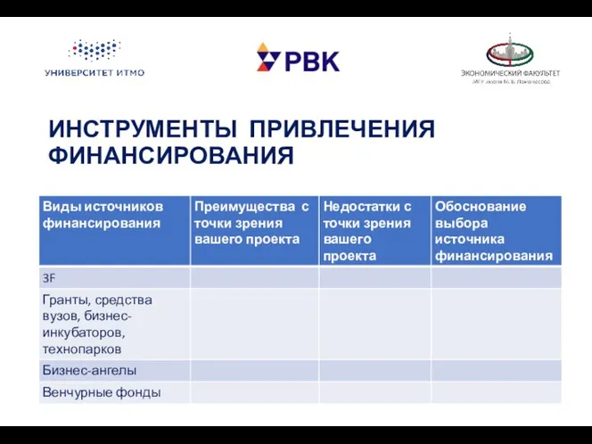 ИНСТРУМЕНТЫ ПРИВЛЕЧЕНИЯ ФИНАНСИРОВАНИЯ