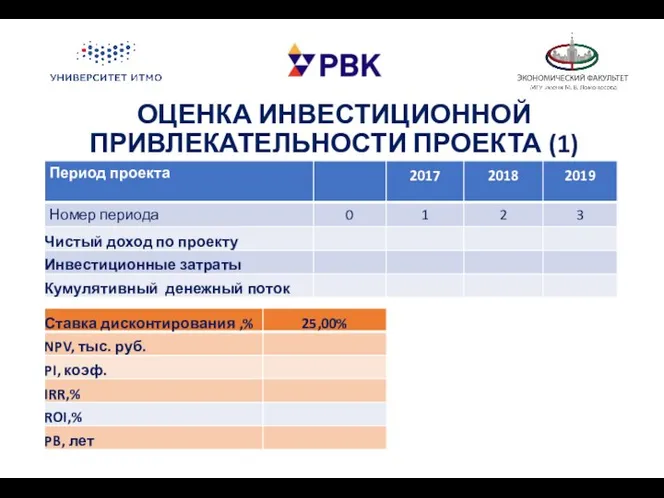 ОЦЕНКА ИНВЕСТИЦИОННОЙ ПРИВЛЕКАТЕЛЬНОСТИ ПРОЕКТА (1)