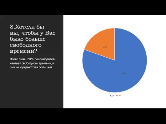 8.Хотели бы вы, чтобы у Вас было больше свободного времени? Всего