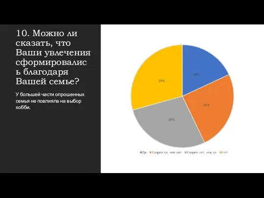 10. Можно ли сказать, что Ваши увлечения сформировались благодаря Вашей семье?