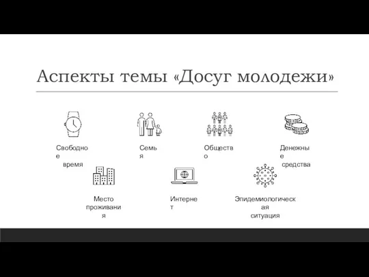 Аспекты темы «Досуг молодежи» Свободное время Семья Общество Денежные средства Место проживания Интернет Эпидемиологическая ситуация