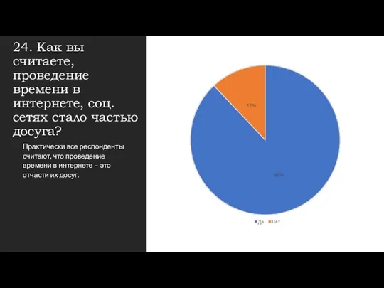 24. Как вы считаете, проведение времени в интернете, соц. сетях стало