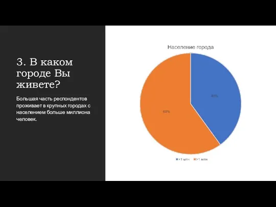3. В каком городе Вы живете? Большая часть респондентов проживает в