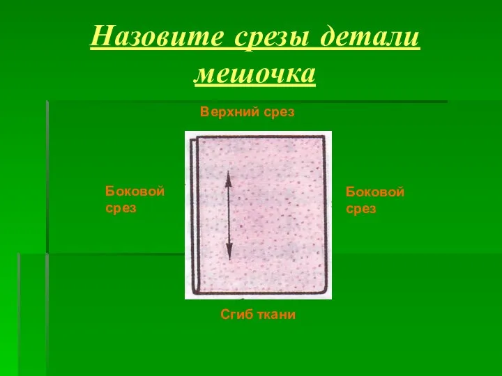 Назовите срезы детали мешочка Верхний срез Боковой срез Сгиб ткани Боковой срез