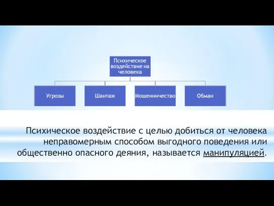 Психическое воздействие с целью добиться от человека неправомерным способом выгодного поведения