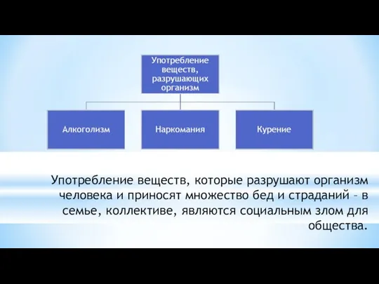 Употребление веществ, которые разрушают организм человека и приносят множество бед и