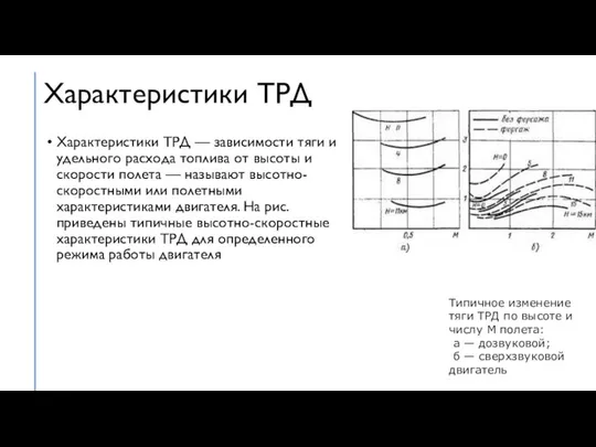 Характеристики ТРД Характеристики ТРД — зависимости тяги и удельного расхода топлива