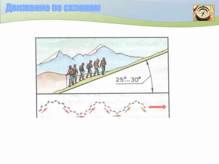 Движение по склонам