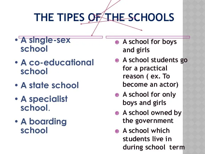 THE TIPES OF THE SCHOOLS A single-sex school A co-educational school