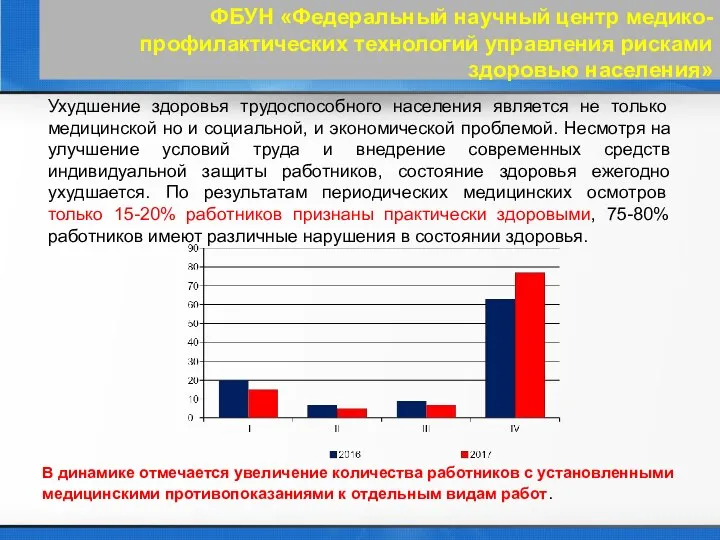 ФБУН «Федеральный научный центр медико-профилактических технологий управления рисками здоровью населения» Ухудшение