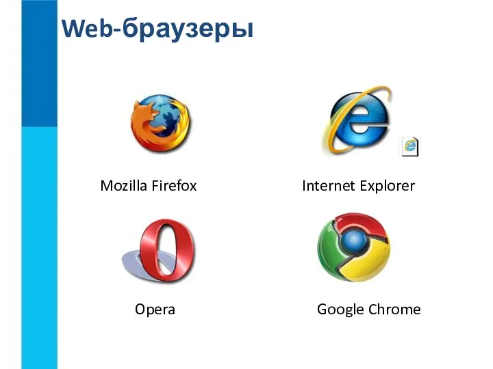 Mozilla Firefox Internet Explorer Opera Google Chrome Web-браузеры