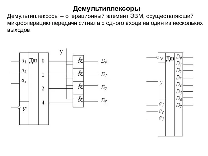 Демультиплексоры Демультиплексоры – операционный элемент ЭВМ, осуществляющий микрооперацию передачи сигнала с