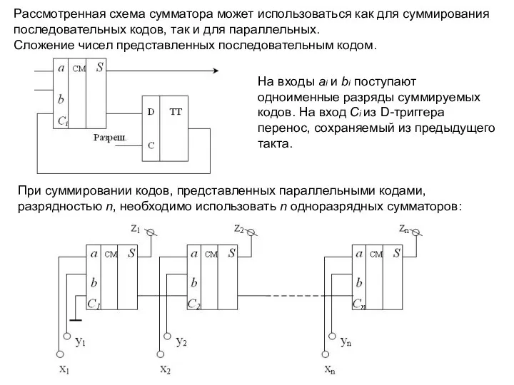 Рассмотренная схема сумматора может использоваться как для суммирования последовательных кодов, так