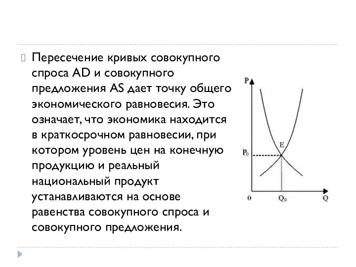 Пересечение кривых совокупного спроса AD и совокупного предложения AS дает точку