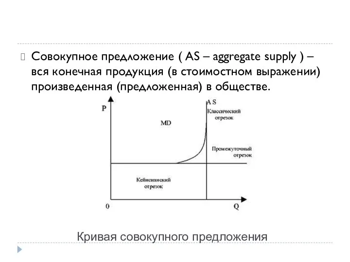 Совокупное предложение ( AS – aggregate supply ) – вся конечная