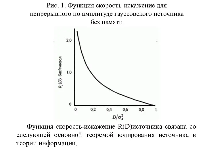 Рис. 1. Функция скорость-искажение для непрерывного по амплитуде гауссовского источника без