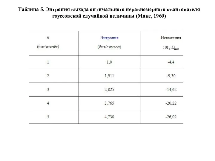 Таблица 5. Энтропия выхода оптимального неравномерного квантователя гауссовской случайной величины (Макс, 1960)