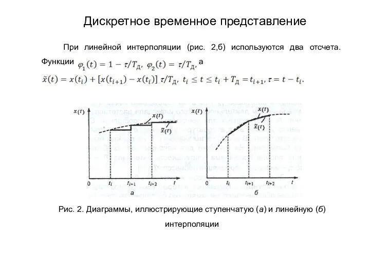 При линейной интерполяции (рис. 2,б) используются два отсчета. Функции а Рис.