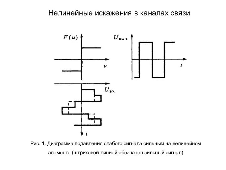 Рис. 1. Диаграмма подавления слабого сигнала сильным на нелинейном элементе (штриховой