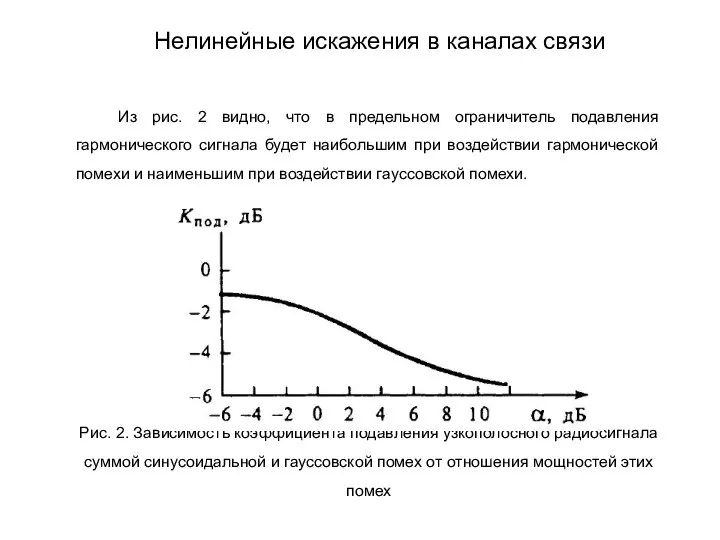 Из рис. 2 видно, что в предельном ограничитель подавления гармонического сигнала