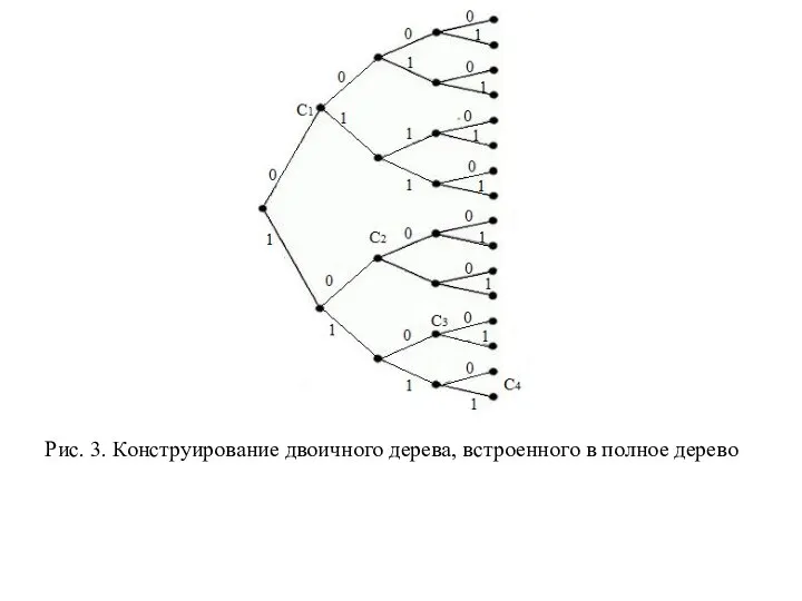 Рис. 3. Конструирование двоичного дерева, встроенного в полное дерево