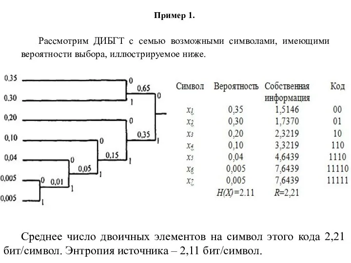 Пример 1. Рассмотрим ДИБГТ с семью возможными символами, имеющими вероятности выбора,