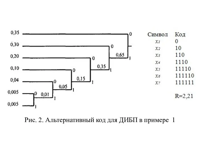 Рис. 2. Альтернативный код для ДИБП в примере 1