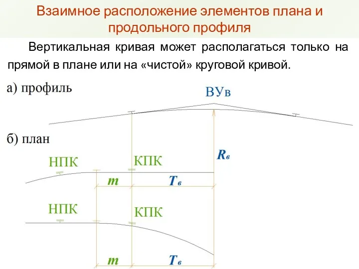 Взаимное расположение элементов плана и продольного профиля Вертикальная кривая может располагаться