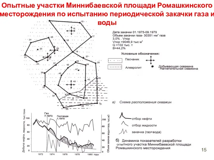 б) Опытные участки Миннибаевской площади Ромашкинского месторождения по испытанию периодической закачки газа и воды