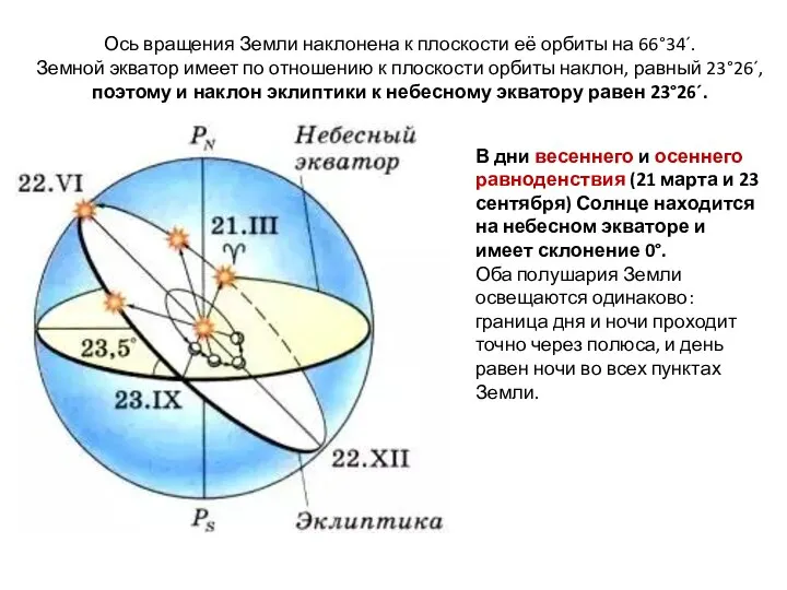 Ось вращения Земли наклонена к плоскости её орбиты на 66°34´. Земной