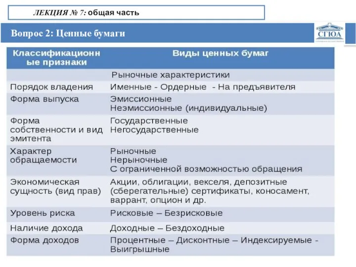 Вопрос 2: Ценные бумаги ЛЕКЦИЯ № 7: общая часть