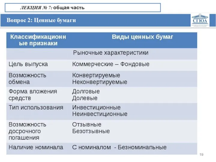 Вопрос 2: Ценные бумаги ЛЕКЦИЯ № 7: общая часть