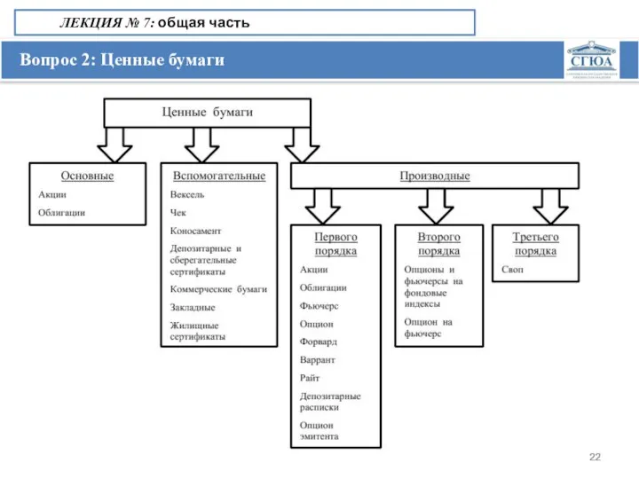 Вопрос 2: Ценные бумаги ЛЕКЦИЯ № 7: общая часть
